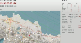 Gempa Terkini di Sumedang, Jawa Barat Bermagnitudo 3,8