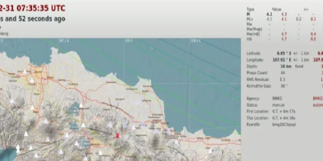 Gempa Terkini di Sumedang, Jawa Barat Bermagnitudo 3,8